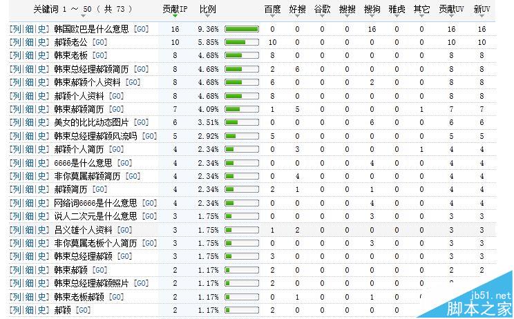 站长统计工具怎么挖掘并分析网站关键词?