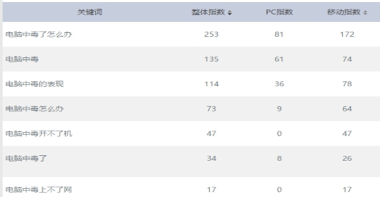 好标题与标题党有什么不同?两者区别介绍