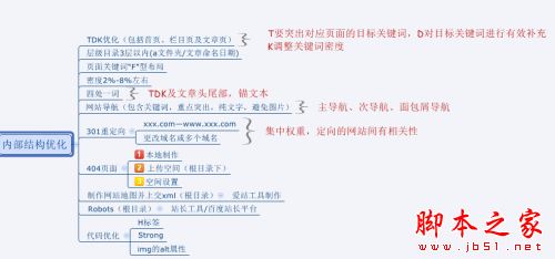 网站如何做好SEO优化？做SEO不得不知的优化技巧