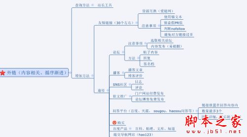 网站如何做好SEO优化？做SEO不得不知的优化技巧