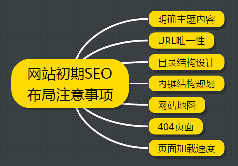 新网站前期的SEO布局需要注意哪些事项?