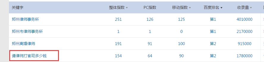 揭秘网站2017年最新的百度快速排名设计策略