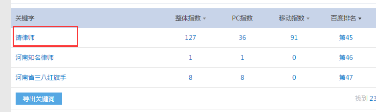 揭秘网站2017年最新的百度快速排名设计策略