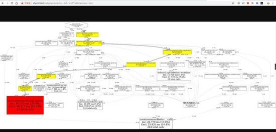 php xhprof使用实例详解