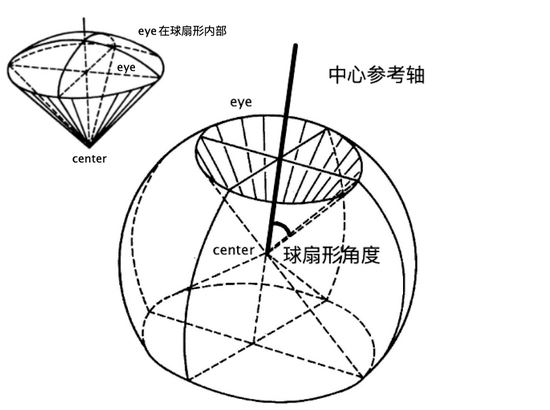 HTML5 WebGL 实现民航客机飞行监控系统