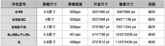 有关HTML5页面在iPhoneX适配问题