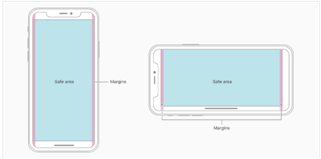 有关HTML5页面在iPhoneX适配问题