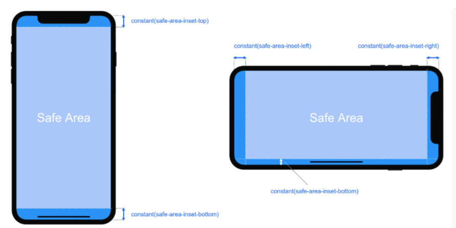 有关HTML5页面在iPhoneX适配问题