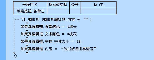 易语言中“如果真”命令的实例分享