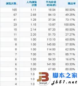 网站转化率比较低的解决方法分析(图文)