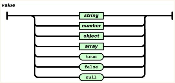 json格式解析和libjson的用法介绍(关于cjson的使用方法)