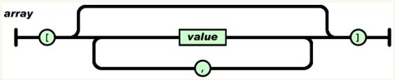 json格式解析和libjson的用法介绍(关于cjson的使用方法)