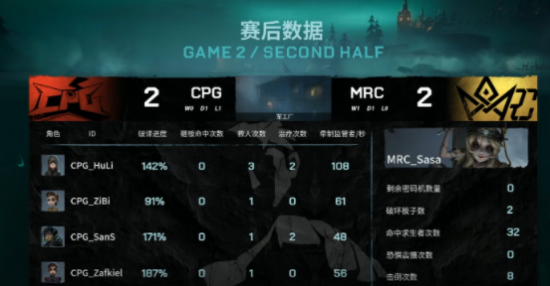 第五人格IVL职业联赛秋季赛常规赛CPG vs MRC第二局 势均力敌双方战平