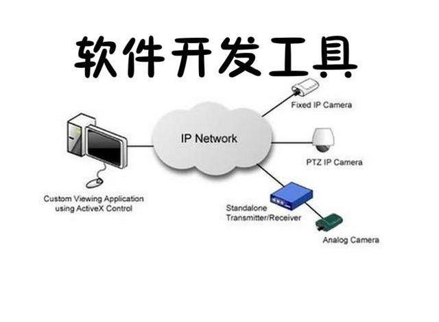 常用的C语言编程工具汇总