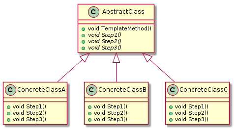 C++设计模式之模板方法模式（TemplateMethod）