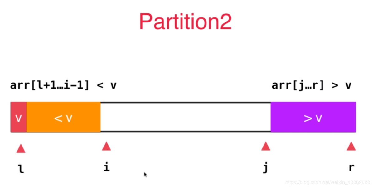 C/C++实现双路快速排序算法原理