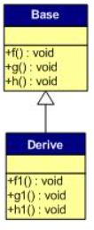 详解C++ 多态的实现及原理