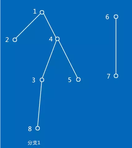 c++初级并查集知识点总结