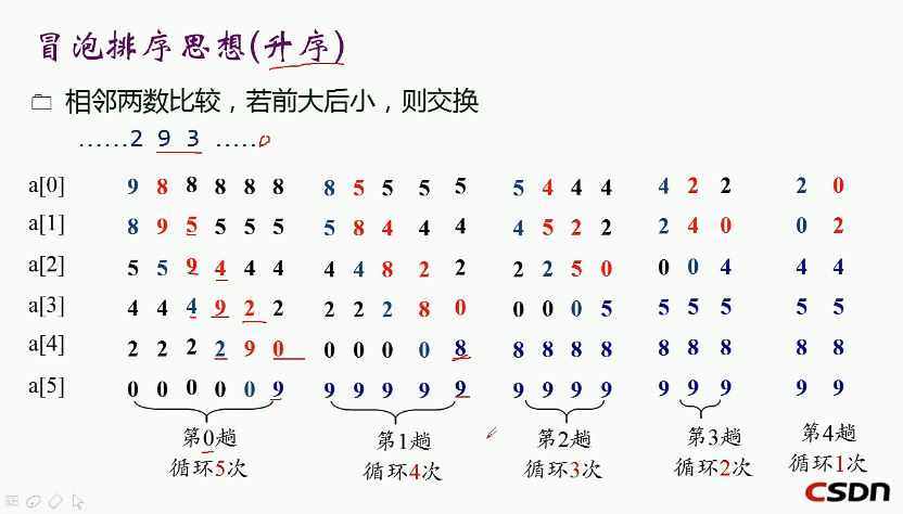 C语言冒泡排序法的实现（升序排序法）