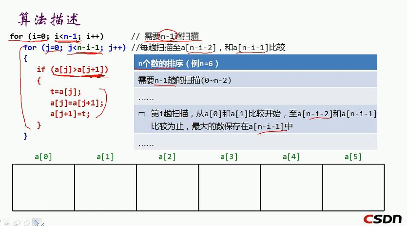 C语言冒泡排序法的实现（升序排序法）