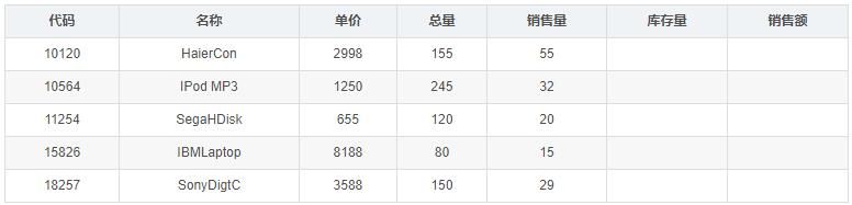 C++实现商品管理程序