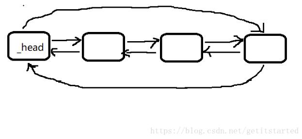 C++实现双向链表（List）