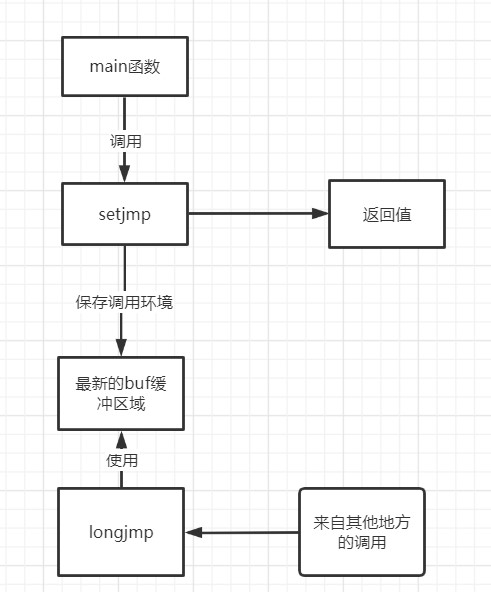 c语言没有try catch的替代方案