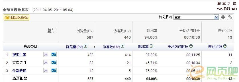 竞价赚钱 实战百度快速赚钱