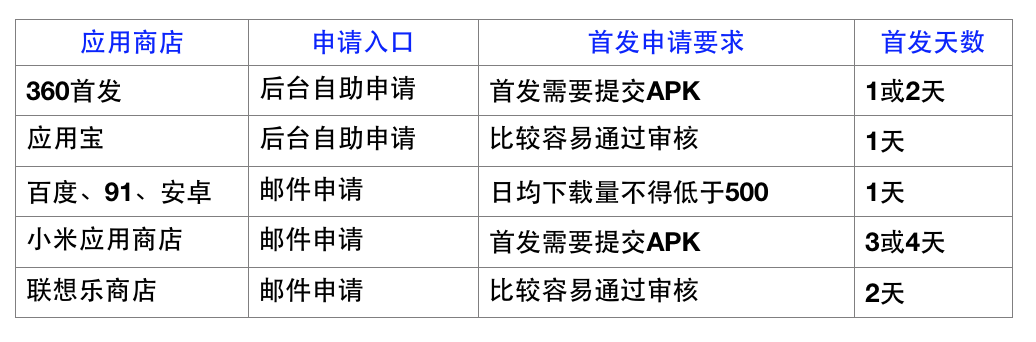 从没做过APP运营推广的实用经验