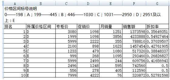 通过精准定价让淘宝排名上首页的技巧