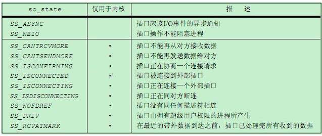 浅谈socket TCP编程中connect的一些坑