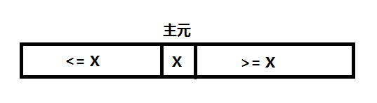 c++快速排序详解