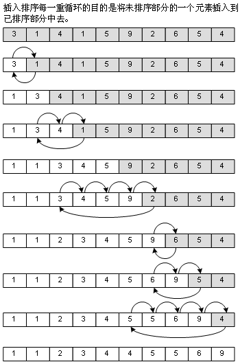 c++选择排序详解