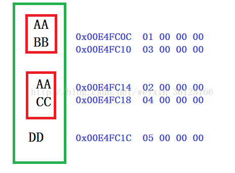 C++中的菱形继承深入分析