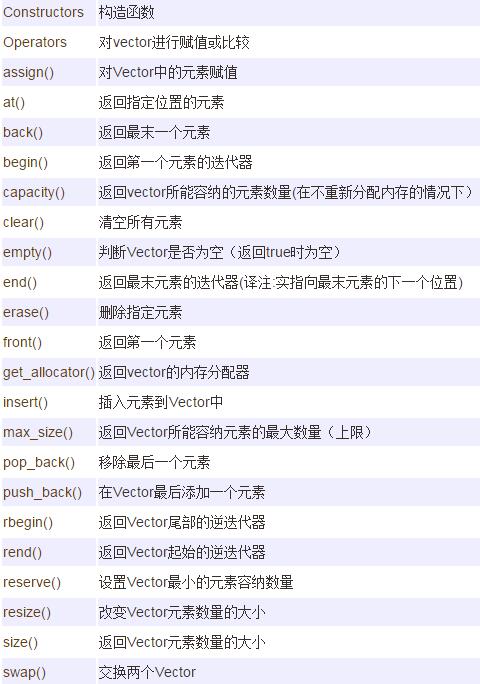 C++ STL入门教程(1) vector向量容器使用方法