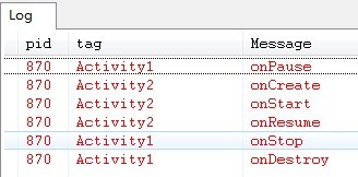 Android提高21篇之四：Activity与Intent