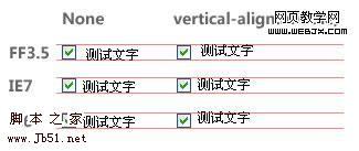 表单元素与提示文字无法对齐的问题