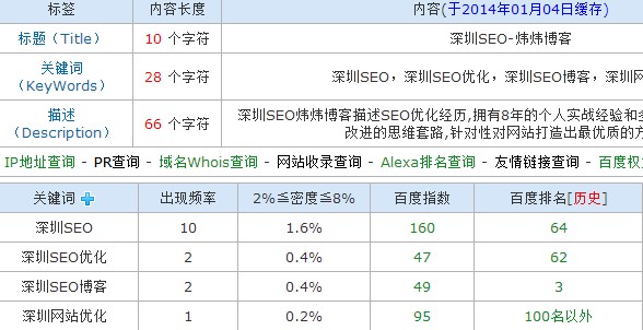 如何解决关键词排名问题