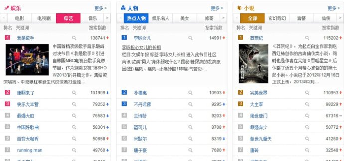 seo教程：看百度的12个优化手段，跟百度学seo