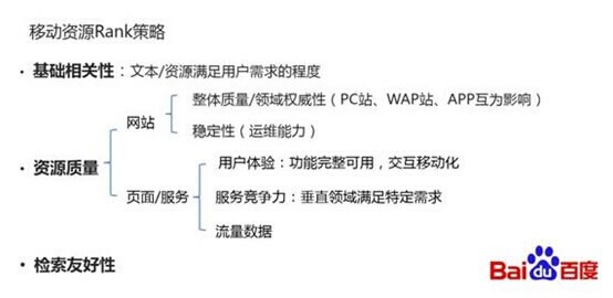 “百度对移动端搜索结果的初步调整”的调整内容介绍