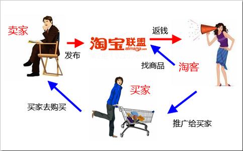 如何优化淘宝客商城网站 淘宝客的seo法则