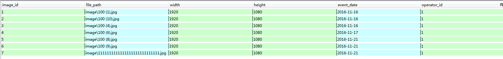 c++获取sqlite3数据库表中所有字段的方法小结