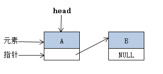 C++ 单链表的基本操作(详解)