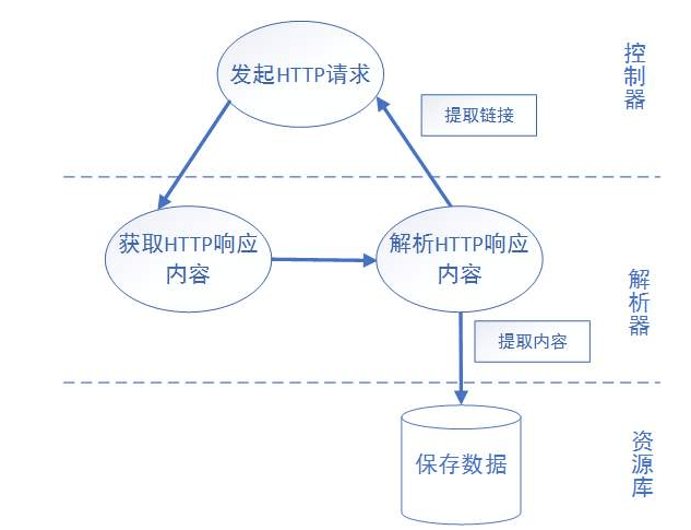 爬虫流程