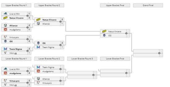 DOTA PIT欧洲区：VP超神幻刺轻取Vikin.gg