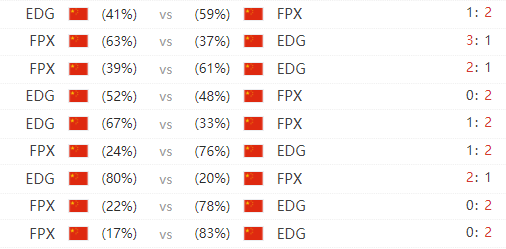 FPX vs EDG复兴之路漫漫 谁能占得先机？