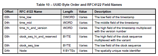 从Win32从C或Delphi获取BIOS UUID