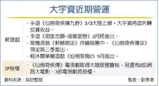 《仙剑奇侠传七》、《仙剑客栈2》将推出，胡歌版仙剑电视剧即将翻拍