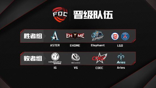 《DOTA2》FDC S3淘汰赛开启 下午1点茶队vs LGD