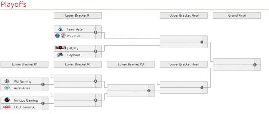 《DOTA2》FDC S3淘汰赛开启 下午1点茶队vs LGD